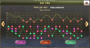 Cùng S666 giải mã tài xỉu là gì?